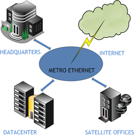 Metro Ethernet network diagram